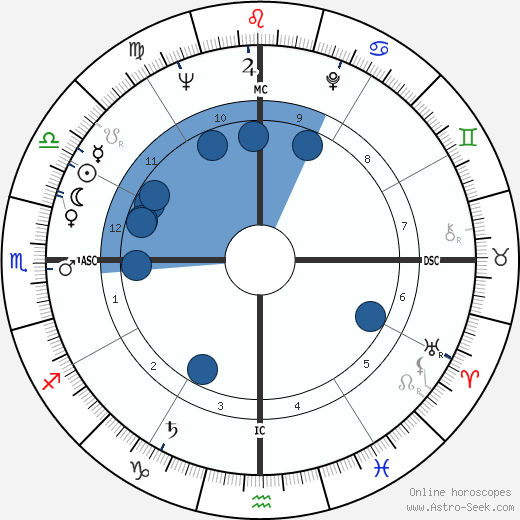 K. N. Rao wikipedia, horoscope, astrology, instagram