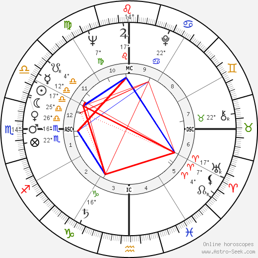 K. N. Rao birth chart, biography, wikipedia 2023, 2024