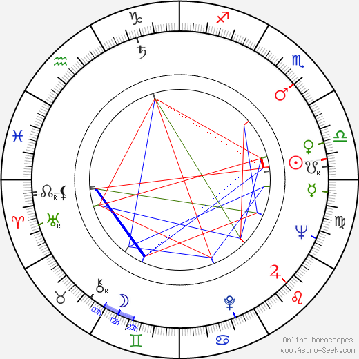 Keith Campbell birth chart, Keith Campbell astro natal horoscope, astrology