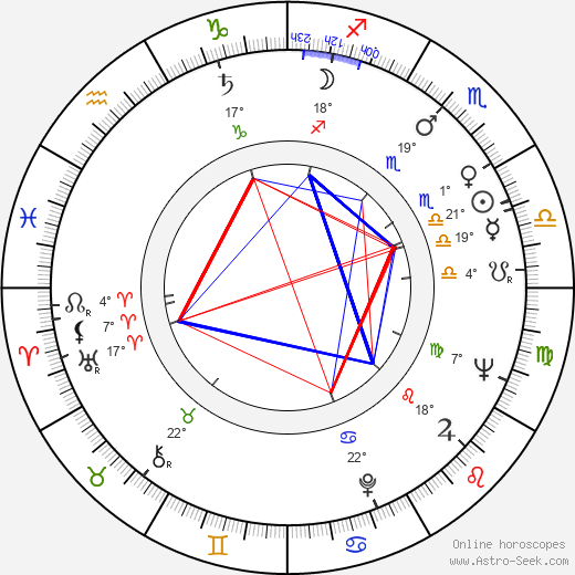 Ken Miller birth chart, biography, wikipedia 2024, 2025