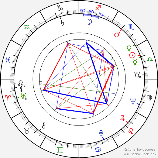 Ken Miller birth chart, Ken Miller astro natal horoscope, astrology