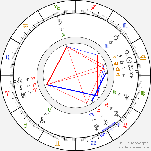 Man-hui Lee birth chart, biography, wikipedia 2024, 2025