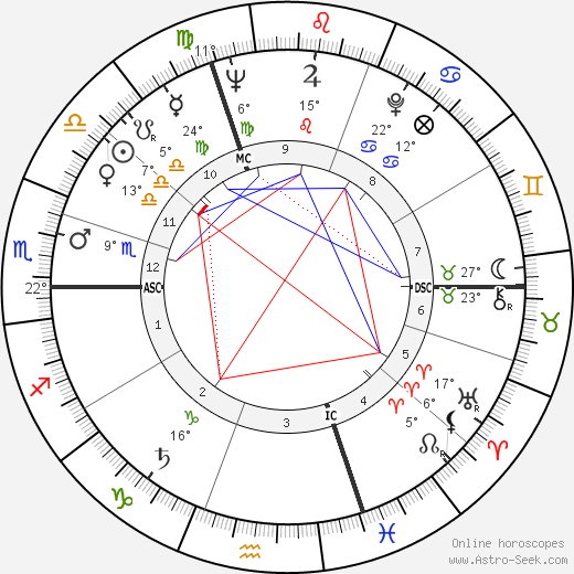 Michel Jantzen birth chart, biography, wikipedia 2024, 2025