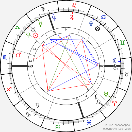 Michel Jantzen birth chart, Michel Jantzen astro natal horoscope, astrology