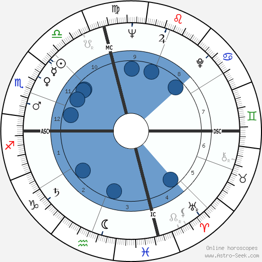 Mickey Mantle Oroscopo, astrologia, Segno, zodiac, Data di nascita, instagram