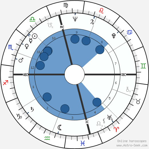 Mickey Mantle wikipedia, biography, birth chart, instagram Mickey Mantle wikipedia, horoscope, astrology, instagram