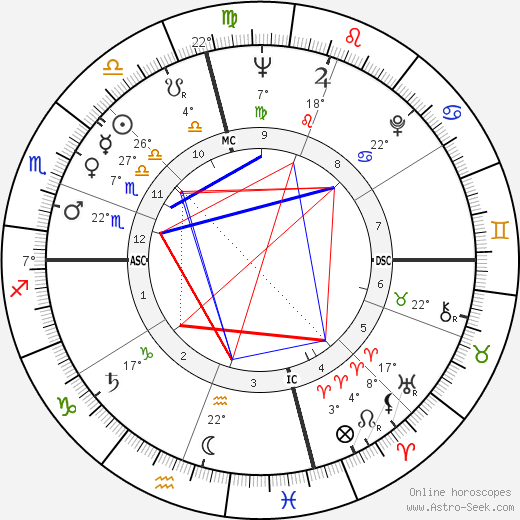 Mickey Mantle birth chart, biography, wikipedia 2024, 2025