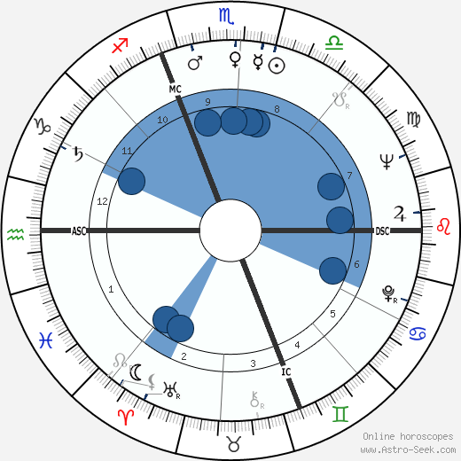 Moya Maria Magnani wikipedia, horoscope, astrology, instagram