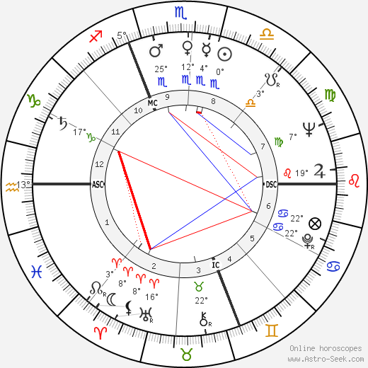 Moya Maria Magnani birth chart, biography, wikipedia 2024, 2025