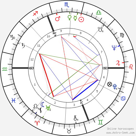 Moya Maria Magnani birth chart, Moya Maria Magnani astro natal horoscope, astrology