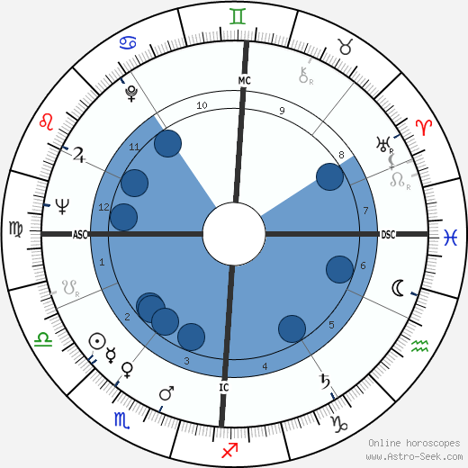 Nicole Courcel wikipedia, biography, birth chart, instagram Nicole Courcel wikipedia, horoscope, astrology, instagram