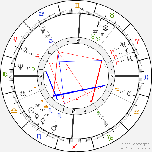 Nicole Courcel birth chart, biography, wikipedia 2024, 2025