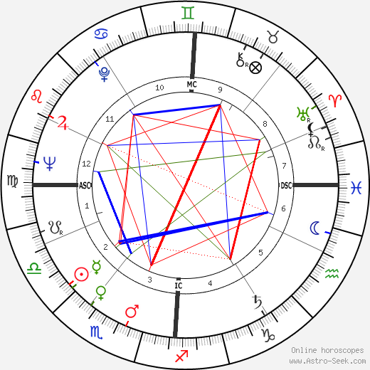 Nicole Courcel birth chart, Nicole Courcel astro natal horoscope, astrology