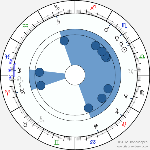 Oto Ševčík horoscope, astrology, sign, zodiac, date of birth, instagram