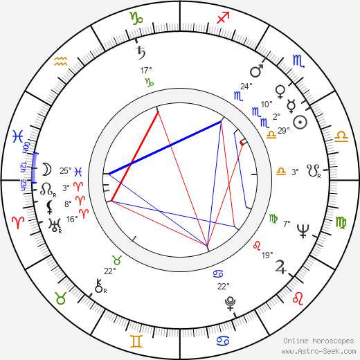 Oto Ševčík birth chart, biography, wikipedia 2024, 2025