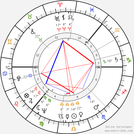 Paul Mahler Dam birth chart, biography, wikipedia 2024, 2025