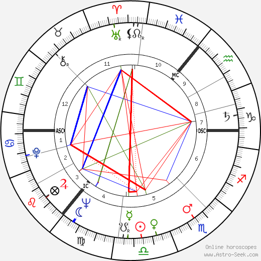 Paul Mahler Dam birth chart, Paul Mahler Dam astro natal horoscope, astrology