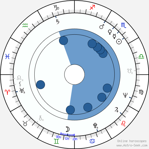 Rand V. Araskog wikipedia, horoscope, astrology, instagram
