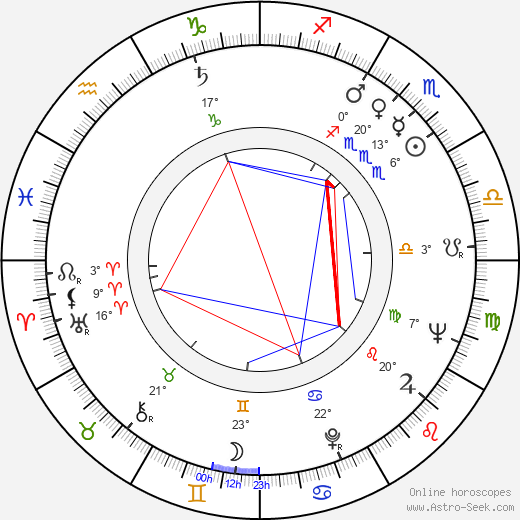 Rand V. Araskog birth chart, biography, wikipedia 2023, 2024