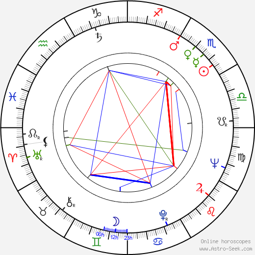 Rand V. Araskog birth chart, Rand V. Araskog astro natal horoscope, astrology