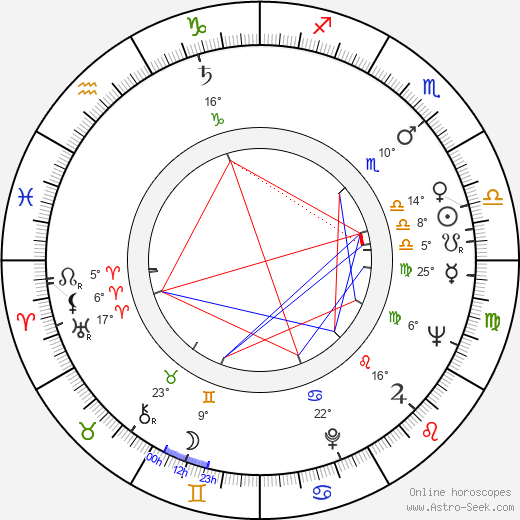 Rauli-Pertti Sabelli birth chart, biography, wikipedia 2024, 2025