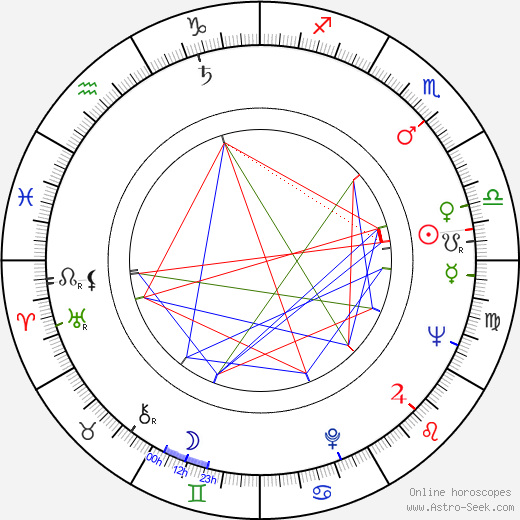 Rauli-Pertti Sabelli birth chart, Rauli-Pertti Sabelli astro natal horoscope, astrology