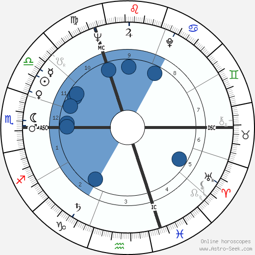 Raymond Kopa wikipedia, horoscope, astrology, instagram