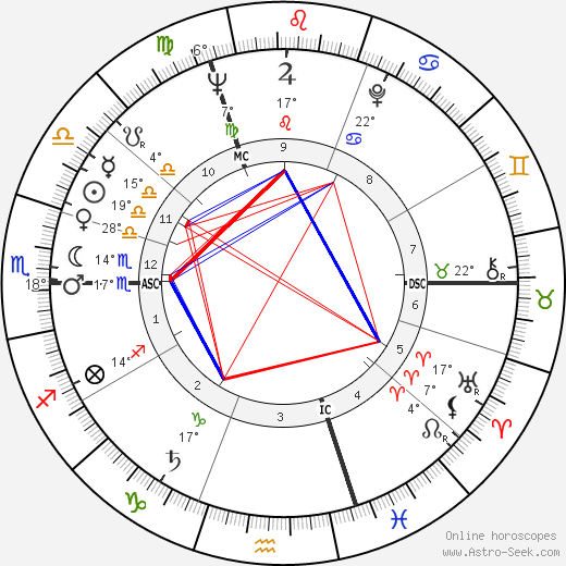 Raymond Kopa birth chart, biography, wikipedia 2024, 2025