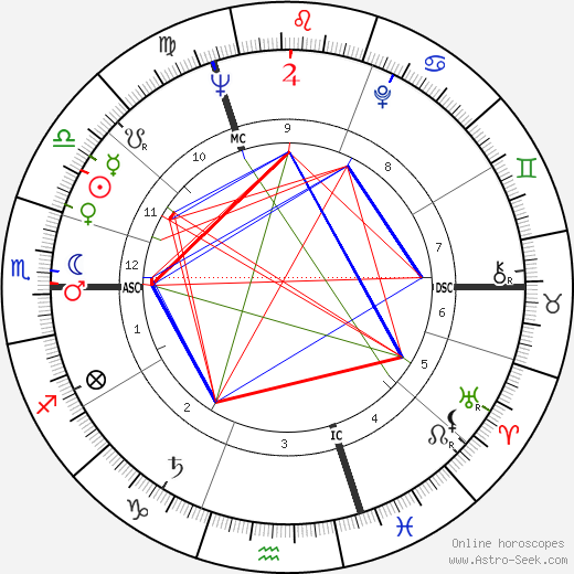 Raymond Kopa birth chart, Raymond Kopa astro natal horoscope, astrology