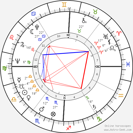 Riccardo Giacconi birth chart, biography, wikipedia 2024, 2025