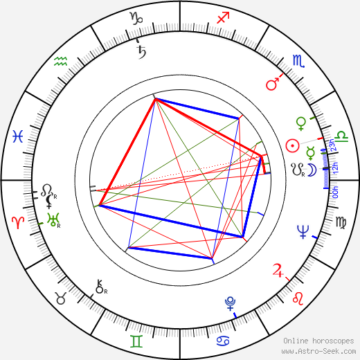 Román Chalbaud birth chart, Román Chalbaud astro natal horoscope, astrology