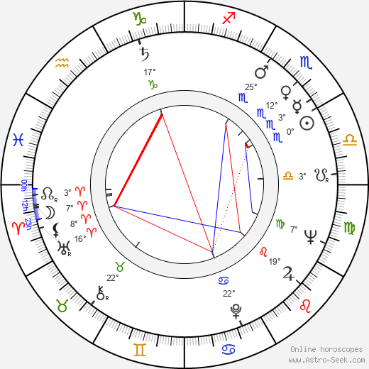 Sofiya Gubajdulina birth chart, biography, wikipedia 2024, 2025