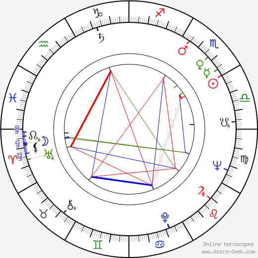 Sofiya Gubajdulina birth chart, Sofiya Gubajdulina astro natal horoscope, astrology