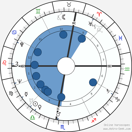 Sylvano Bussotti wikipedia, horoscope, astrology, instagram