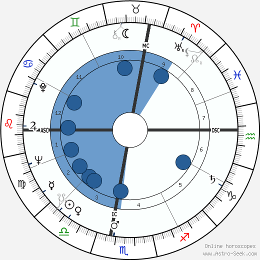 Sylvano Bussotti wikipedia, biography, birth chart, instagram Sylvano Bussotti wikipedia, horoscope, astrology, instagram