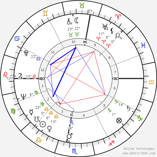 Sylvano Bussotti birth chart, biography, wikipedia 2023, 2024