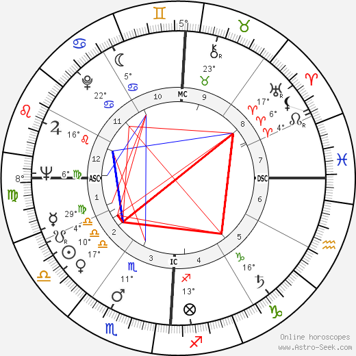 Thane Baker birth chart, biography, wikipedia 2023, 2024