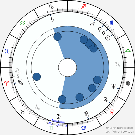 Veikko Mård horoscope, astrology, sign, zodiac, date of birth, instagram