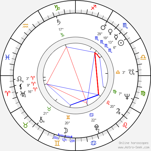 Veikko Mård birth chart, biography, wikipedia 2023, 2024