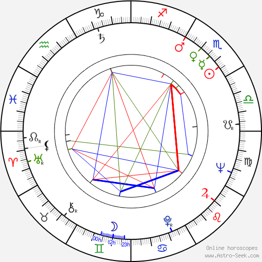 Veikko Mård birth chart, Veikko Mård astro natal horoscope, astrology