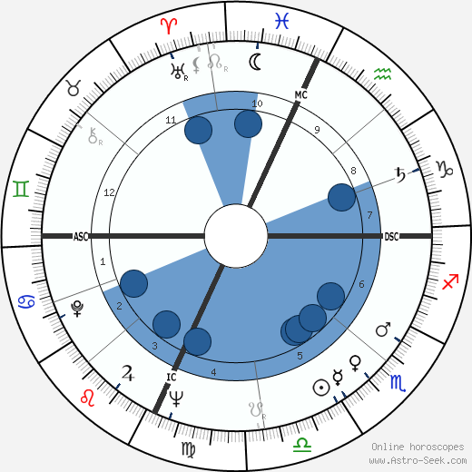 William Hanley wikipedia, biography, birth chart, instagram William Hanley wikipedia, horoscope, astrology, instagram