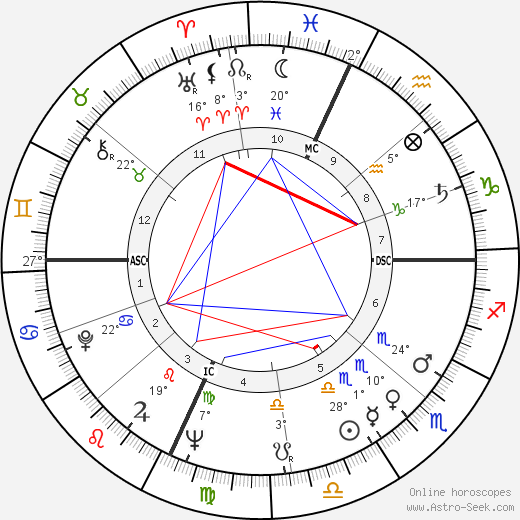William Hanley birth chart, biography, wikipedia 2024, 2025