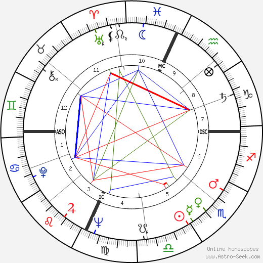 William Hanley birth chart, William Hanley astro natal horoscope, astrology