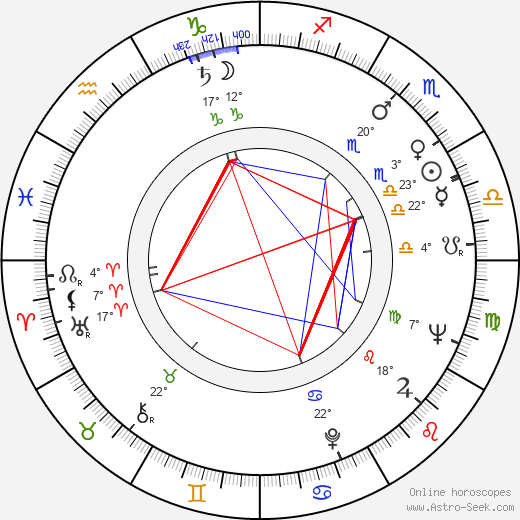 William Rice birth chart, biography, wikipedia 2024, 2025