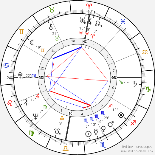 William Walker birth chart, biography, wikipedia 2023, 2024