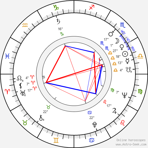 Yevgeni Karelov birth chart, biography, wikipedia 2024, 2025
