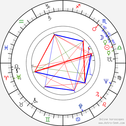 Yevgeni Karelov birth chart, Yevgeni Karelov astro natal horoscope, astrology