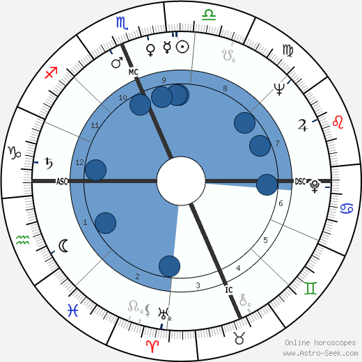 Zeke Bratkowski wikipedia, horoscope, astrology, instagram