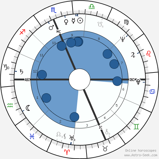Zeke Bratkowski wikipedia, biography, birth chart, instagram Zeke Bratkowski wikipedia, horoscope, astrology, instagram