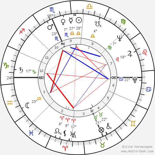 Zeke Bratkowski birth chart, biography, wikipedia 2024, 2025